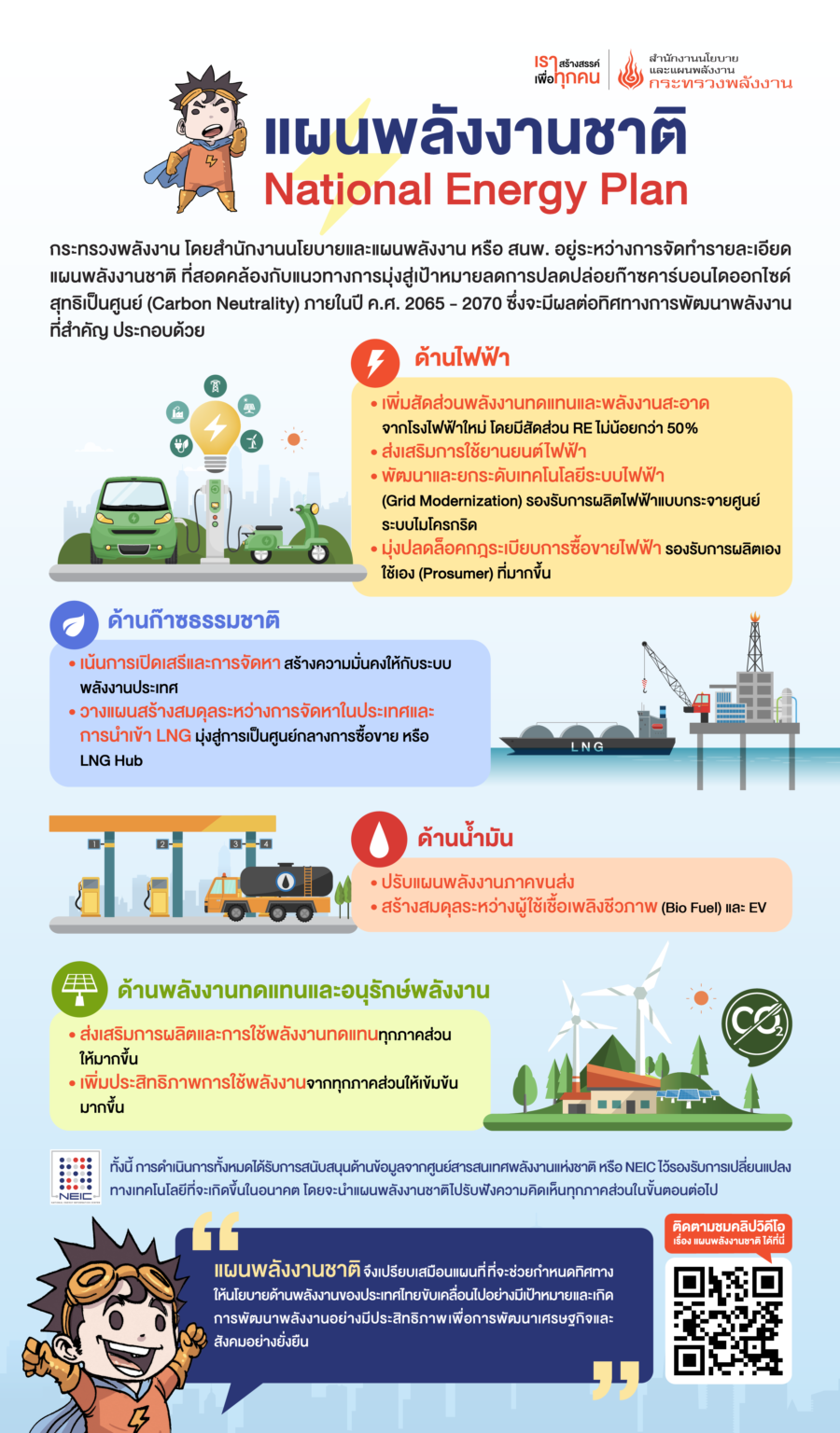 แผนพลังงานชาติกับนโยบายเพื่อการพัฒนาด้านพลังงานของประเทศไทยในอนาคต